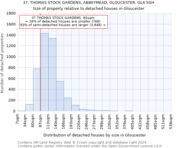 37, THOMAS STOCK GARDENS, ABBEYMEAD, GLOUCESTER, GL4 5GH: Size of property relative to detached houses in Gloucester