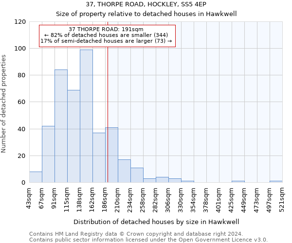 37, THORPE ROAD, HOCKLEY, SS5 4EP: Size of property relative to detached houses in Hawkwell