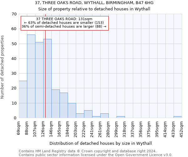 37, THREE OAKS ROAD, WYTHALL, BIRMINGHAM, B47 6HG: Size of property relative to detached houses in Wythall