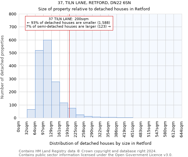37, TILN LANE, RETFORD, DN22 6SN: Size of property relative to detached houses in Retford