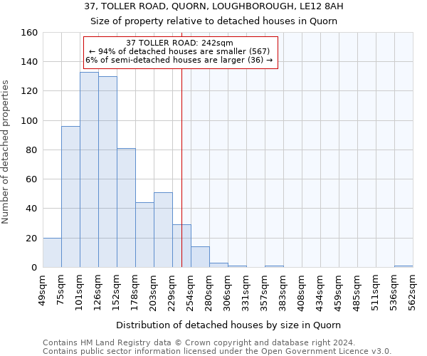 37, TOLLER ROAD, QUORN, LOUGHBOROUGH, LE12 8AH: Size of property relative to detached houses in Quorn