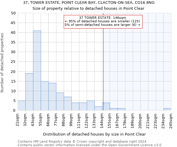 37, TOWER ESTATE, POINT CLEAR BAY, CLACTON-ON-SEA, CO16 8NG: Size of property relative to detached houses in Point Clear