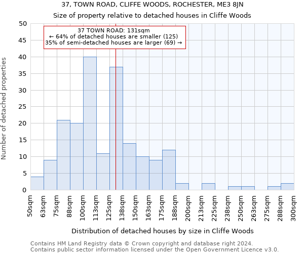 37, TOWN ROAD, CLIFFE WOODS, ROCHESTER, ME3 8JN: Size of property relative to detached houses in Cliffe Woods