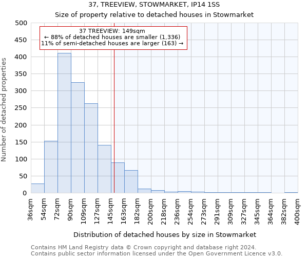37, TREEVIEW, STOWMARKET, IP14 1SS: Size of property relative to detached houses in Stowmarket