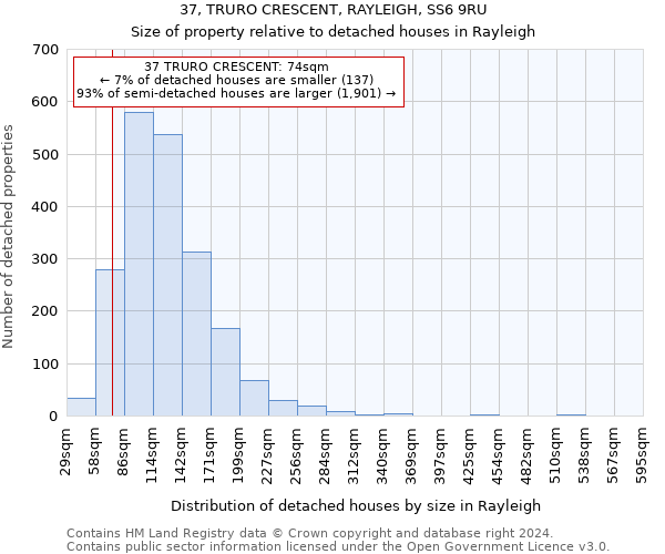37, TRURO CRESCENT, RAYLEIGH, SS6 9RU: Size of property relative to detached houses in Rayleigh