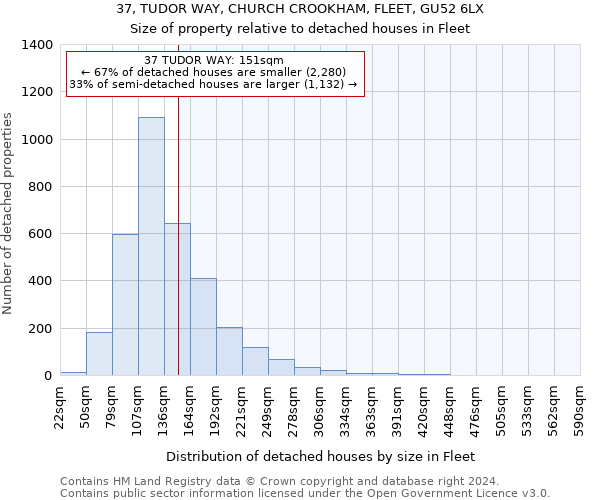37, TUDOR WAY, CHURCH CROOKHAM, FLEET, GU52 6LX: Size of property relative to detached houses in Fleet