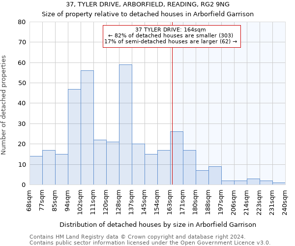 37, TYLER DRIVE, ARBORFIELD, READING, RG2 9NG: Size of property relative to detached houses in Arborfield Garrison