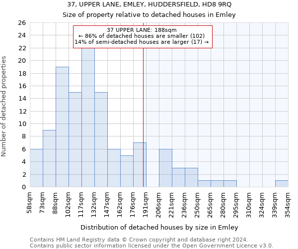 37, UPPER LANE, EMLEY, HUDDERSFIELD, HD8 9RQ: Size of property relative to detached houses in Emley