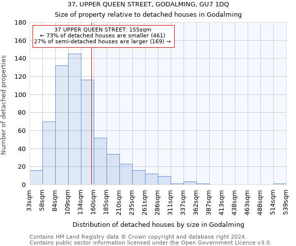 37, UPPER QUEEN STREET, GODALMING, GU7 1DQ: Size of property relative to detached houses in Godalming