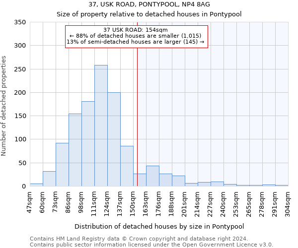 37, USK ROAD, PONTYPOOL, NP4 8AG: Size of property relative to detached houses in Pontypool