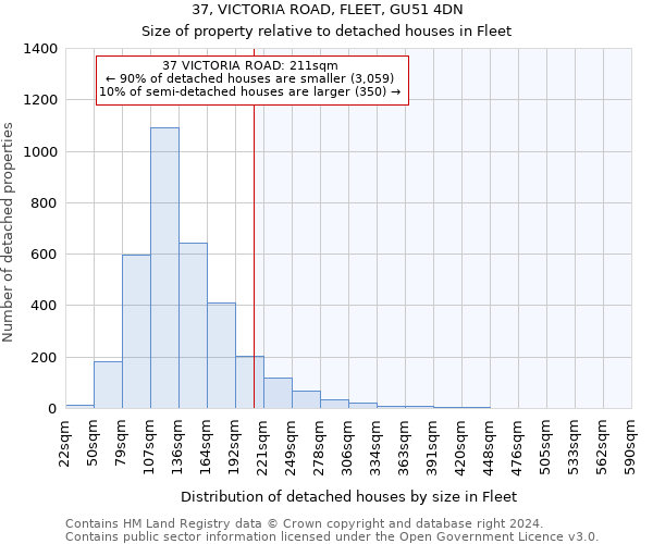 37, VICTORIA ROAD, FLEET, GU51 4DN: Size of property relative to detached houses in Fleet
