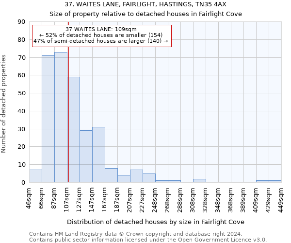 37, WAITES LANE, FAIRLIGHT, HASTINGS, TN35 4AX: Size of property relative to detached houses in Fairlight Cove