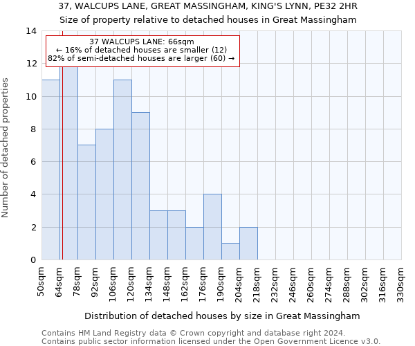 37, WALCUPS LANE, GREAT MASSINGHAM, KING'S LYNN, PE32 2HR: Size of property relative to detached houses in Great Massingham