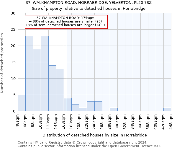 37, WALKHAMPTON ROAD, HORRABRIDGE, YELVERTON, PL20 7SZ: Size of property relative to detached houses in Horrabridge