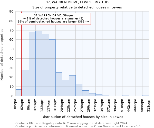 37, WARREN DRIVE, LEWES, BN7 1HD: Size of property relative to detached houses in Lewes