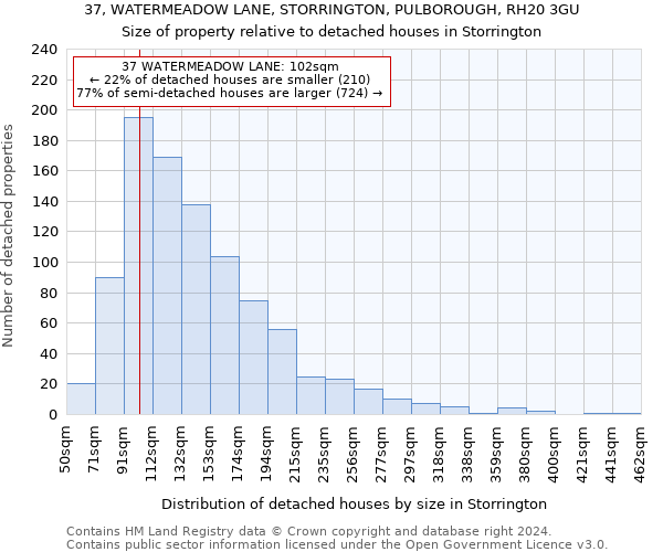 37, WATERMEADOW LANE, STORRINGTON, PULBOROUGH, RH20 3GU: Size of property relative to detached houses in Storrington