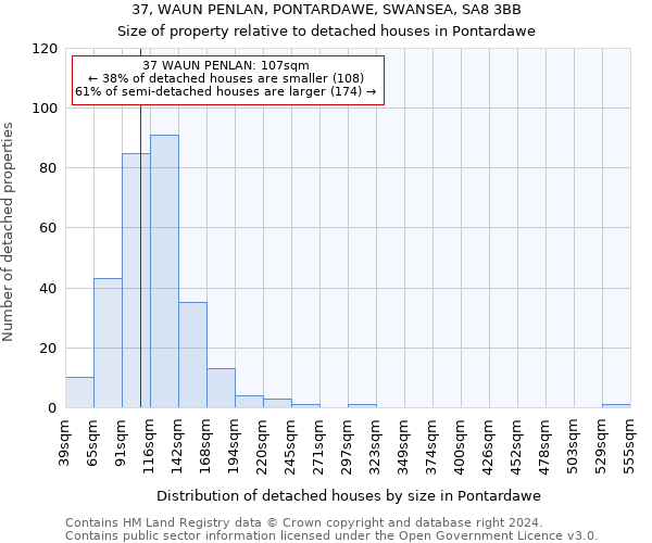 37, WAUN PENLAN, PONTARDAWE, SWANSEA, SA8 3BB: Size of property relative to detached houses in Pontardawe