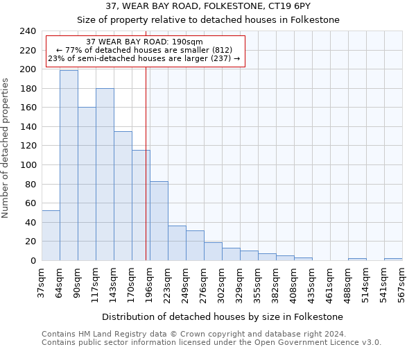 37, WEAR BAY ROAD, FOLKESTONE, CT19 6PY: Size of property relative to detached houses in Folkestone