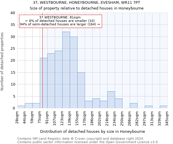 37, WESTBOURNE, HONEYBOURNE, EVESHAM, WR11 7PT: Size of property relative to detached houses in Honeybourne