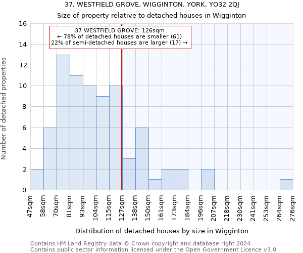 37, WESTFIELD GROVE, WIGGINTON, YORK, YO32 2QJ: Size of property relative to detached houses in Wigginton