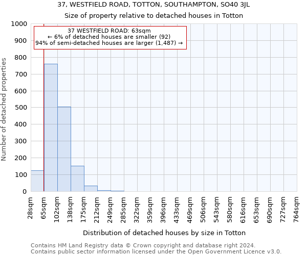 37, WESTFIELD ROAD, TOTTON, SOUTHAMPTON, SO40 3JL: Size of property relative to detached houses in Totton