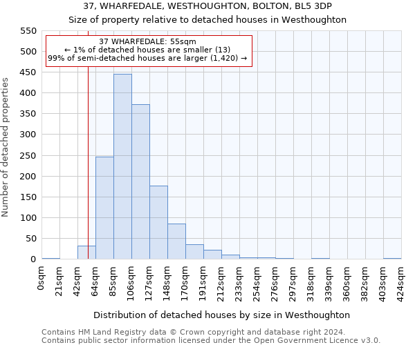 37, WHARFEDALE, WESTHOUGHTON, BOLTON, BL5 3DP: Size of property relative to detached houses in Westhoughton