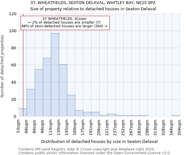 37, WHEATFIELDS, SEATON DELAVAL, WHITLEY BAY, NE25 0PZ: Size of property relative to detached houses in Seaton Delaval