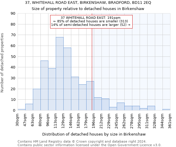 37, WHITEHALL ROAD EAST, BIRKENSHAW, BRADFORD, BD11 2EQ: Size of property relative to detached houses in Birkenshaw