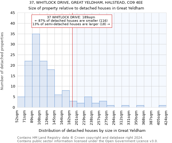 37, WHITLOCK DRIVE, GREAT YELDHAM, HALSTEAD, CO9 4EE: Size of property relative to detached houses in Great Yeldham