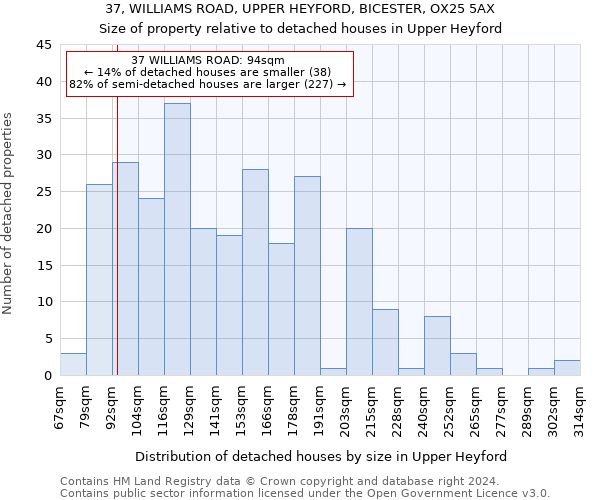 37, WILLIAMS ROAD, UPPER HEYFORD, BICESTER, OX25 5AX: Size of property relative to detached houses in Upper Heyford