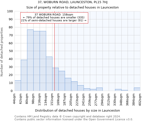 37, WOBURN ROAD, LAUNCESTON, PL15 7HJ: Size of property relative to detached houses in Launceston