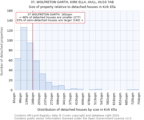 37, WOLFRETON GARTH, KIRK ELLA, HULL, HU10 7AB: Size of property relative to detached houses in Kirk Ella