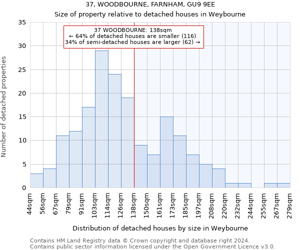 37, WOODBOURNE, FARNHAM, GU9 9EE: Size of property relative to detached houses in Weybourne