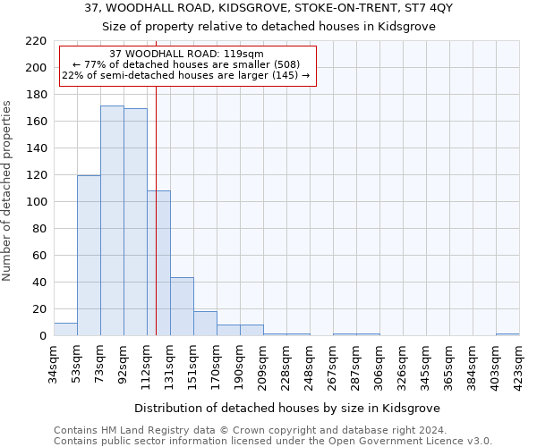 37, WOODHALL ROAD, KIDSGROVE, STOKE-ON-TRENT, ST7 4QY: Size of property relative to detached houses in Kidsgrove