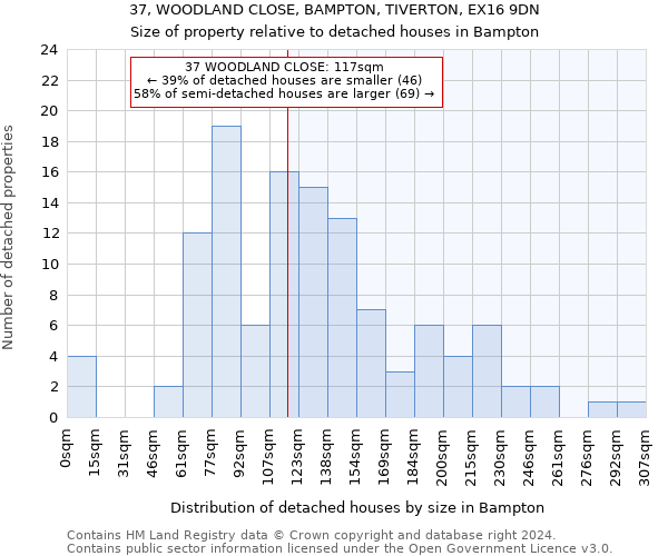 37, WOODLAND CLOSE, BAMPTON, TIVERTON, EX16 9DN: Size of property relative to detached houses in Bampton