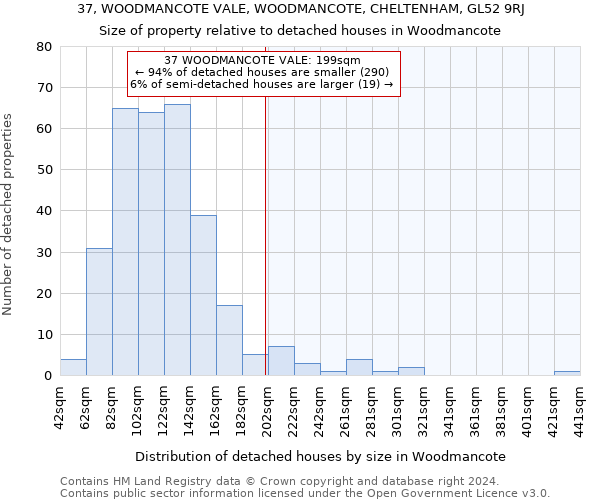 37, WOODMANCOTE VALE, WOODMANCOTE, CHELTENHAM, GL52 9RJ: Size of property relative to detached houses in Woodmancote