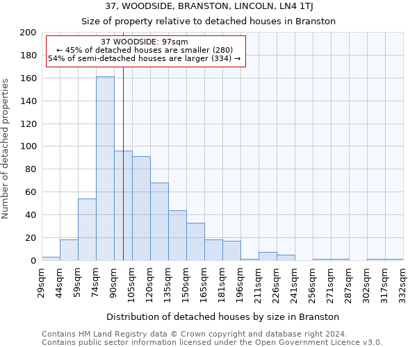 37, WOODSIDE, BRANSTON, LINCOLN, LN4 1TJ: Size of property relative to detached houses in Branston