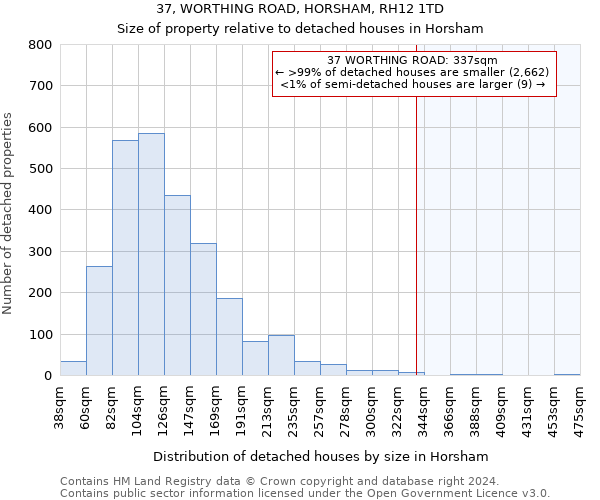 37, WORTHING ROAD, HORSHAM, RH12 1TD: Size of property relative to detached houses in Horsham