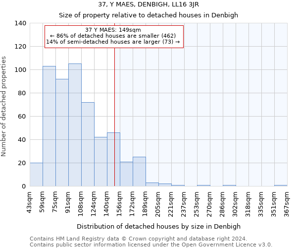 37, Y MAES, DENBIGH, LL16 3JR: Size of property relative to detached houses in Denbigh