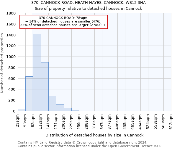 370, CANNOCK ROAD, HEATH HAYES, CANNOCK, WS12 3HA: Size of property relative to detached houses in Cannock