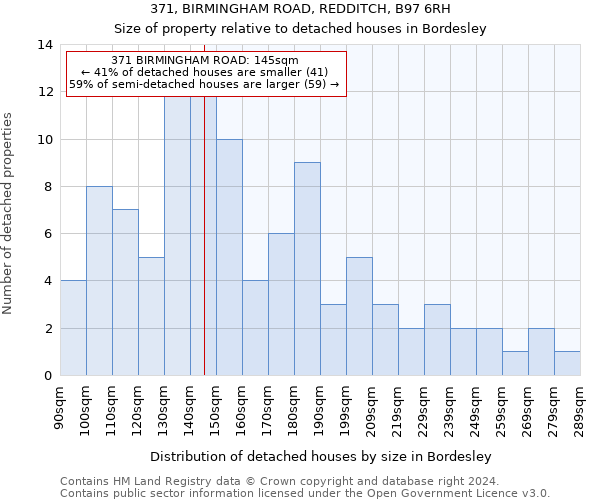 371, BIRMINGHAM ROAD, REDDITCH, B97 6RH: Size of property relative to detached houses in Bordesley