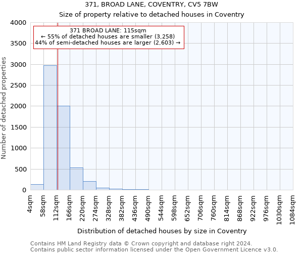 371, BROAD LANE, COVENTRY, CV5 7BW: Size of property relative to detached houses in Coventry