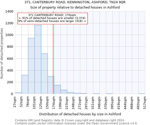 371, CANTERBURY ROAD, KENNINGTON, ASHFORD, TN24 9QR: Size of property relative to detached houses in Ashford
