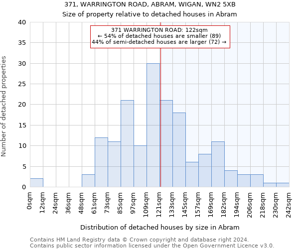 371, WARRINGTON ROAD, ABRAM, WIGAN, WN2 5XB: Size of property relative to detached houses in Abram
