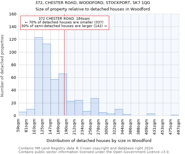 372, CHESTER ROAD, WOODFORD, STOCKPORT, SK7 1QG: Size of property relative to detached houses in Woodford