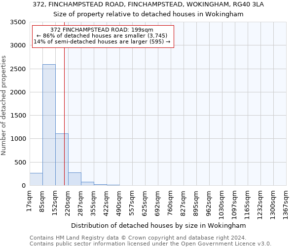 372, FINCHAMPSTEAD ROAD, FINCHAMPSTEAD, WOKINGHAM, RG40 3LA: Size of property relative to detached houses in Wokingham