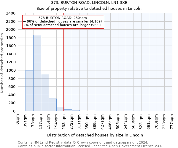 373, BURTON ROAD, LINCOLN, LN1 3XE: Size of property relative to detached houses in Lincoln