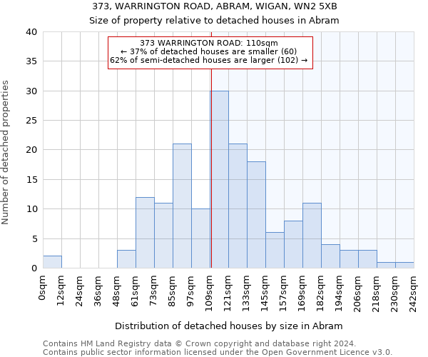 373, WARRINGTON ROAD, ABRAM, WIGAN, WN2 5XB: Size of property relative to detached houses in Abram