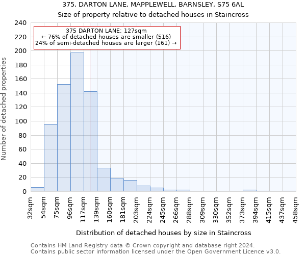 375, DARTON LANE, MAPPLEWELL, BARNSLEY, S75 6AL: Size of property relative to detached houses in Staincross