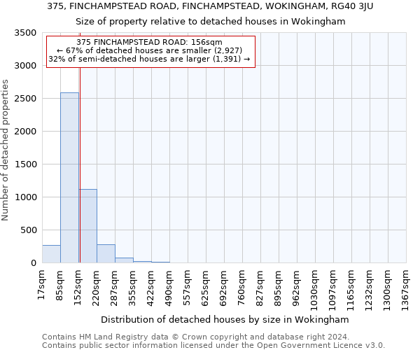 375, FINCHAMPSTEAD ROAD, FINCHAMPSTEAD, WOKINGHAM, RG40 3JU: Size of property relative to detached houses in Wokingham